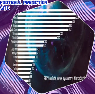Btts best prediction sites