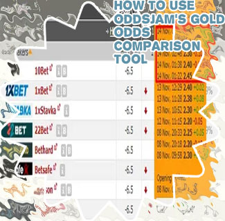 Masters amatuer odds