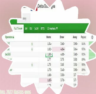 Masters odds full field