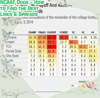 Ncaaf scores odds