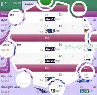 Online betting comparison