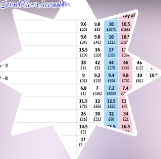 Sportpesa correct score