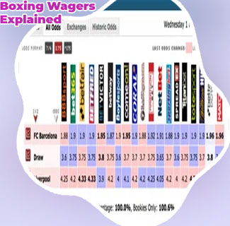 Sportsbet boxing odds